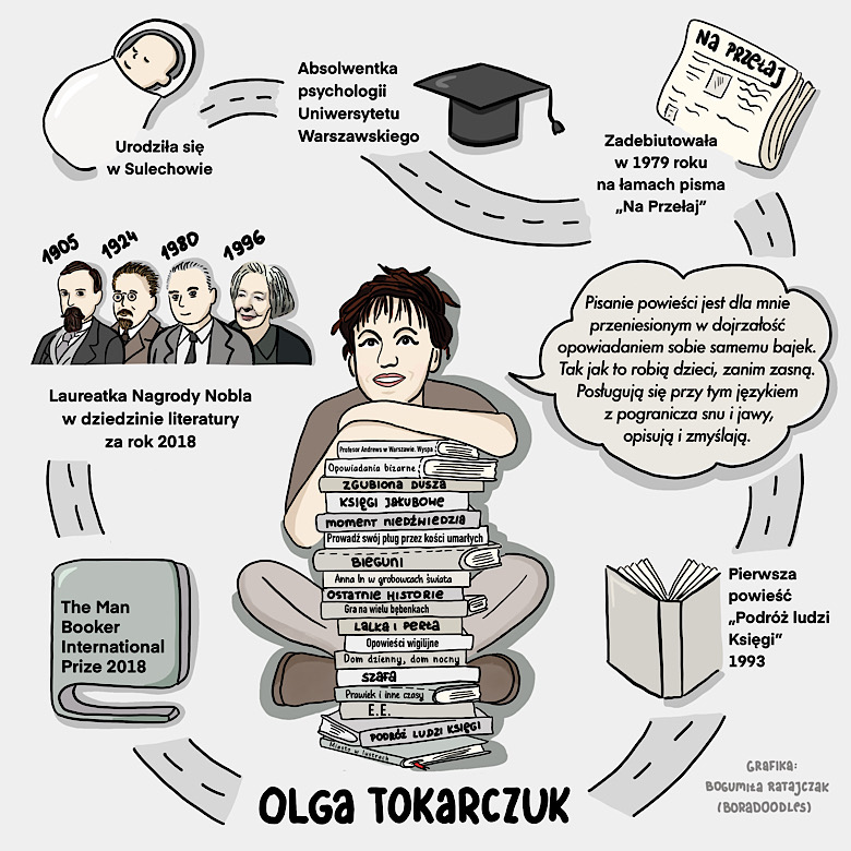 notatka wizualna - nobel Olga Tokarczuk - życiorys